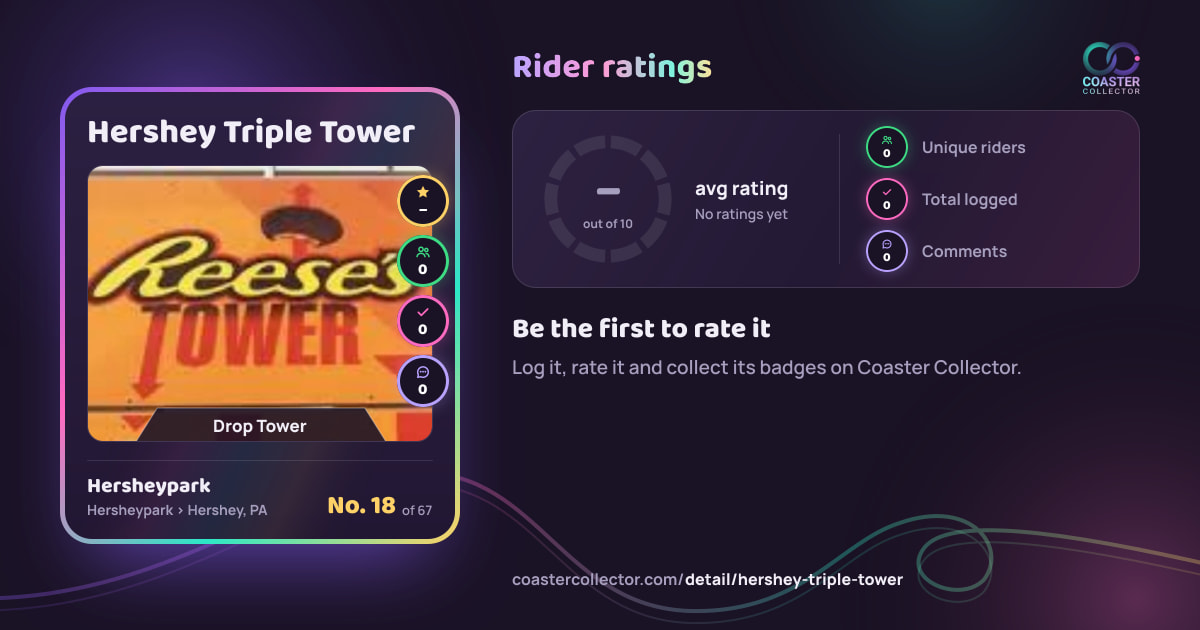 Hershey Triple Tower’s card and rider ratings, as they appear where the link is posted