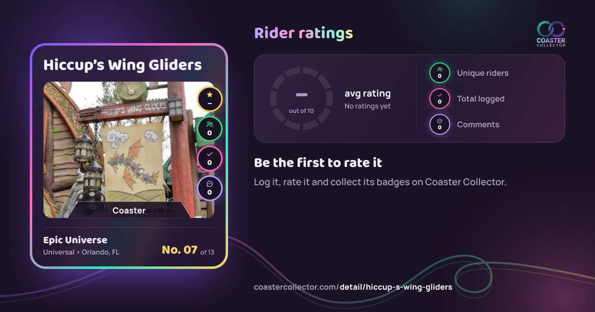 Hiccup’s Wing Gliders’s card and rider ratings, as they appear where the link is posted