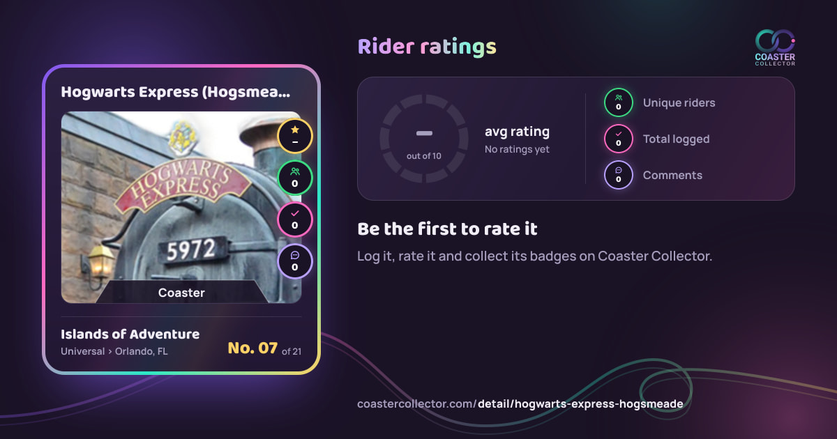 Hogwarts Express (Hogsmeade)’s card and rider ratings, as they appear where the link is posted