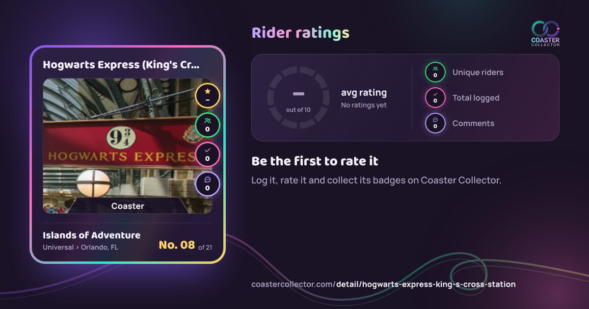 Hogwarts Express (King's Cross Station)’s card and rider ratings, as they appear where the link is posted