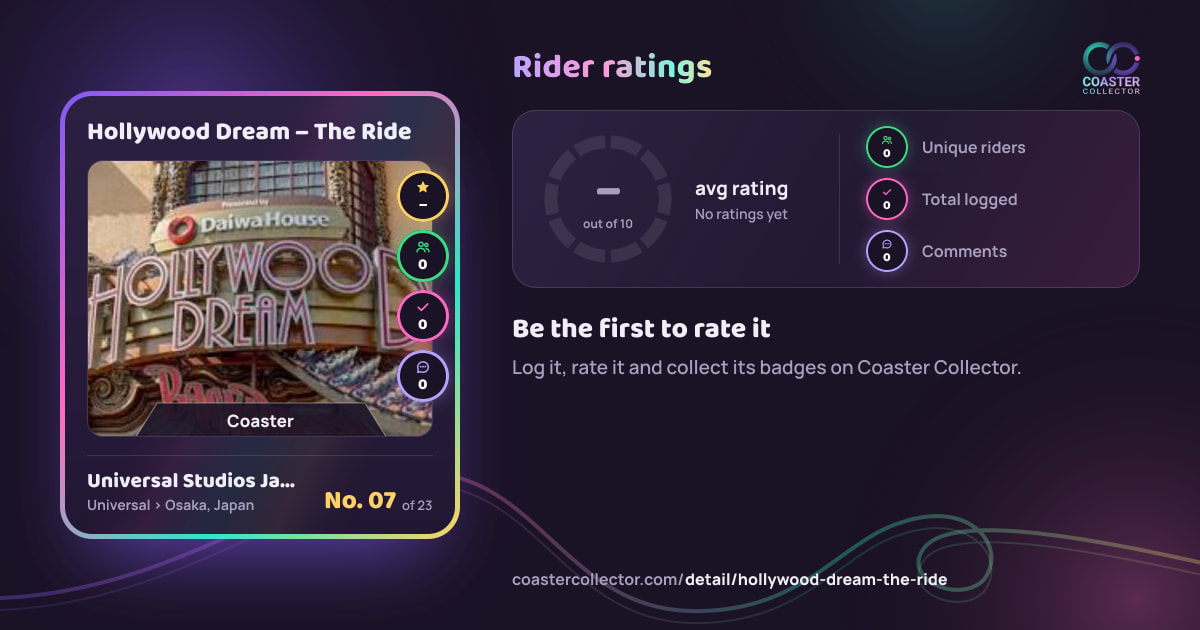 Hollywood Dream – The Ride’s card and rider ratings, as they appear where the link is posted