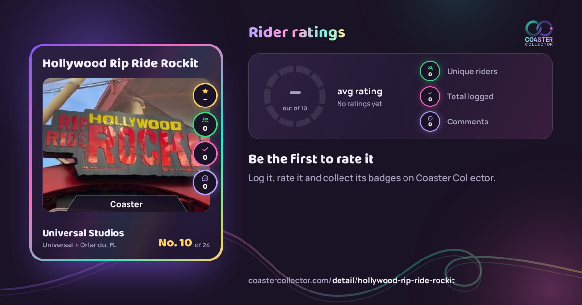 Hollywood Rip Ride Rockit’s card and rider ratings, as they appear where the link is posted