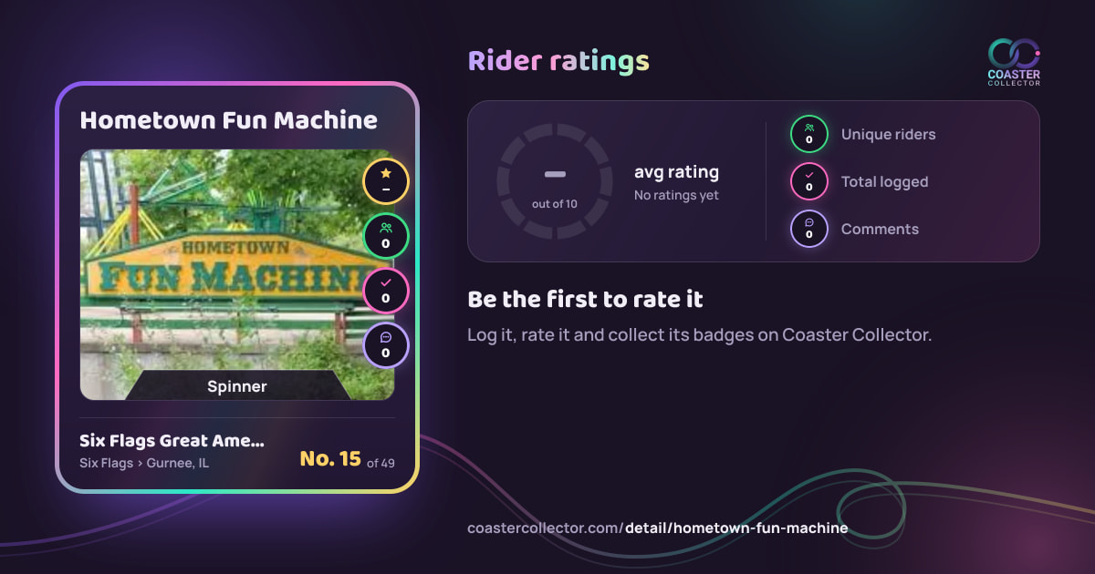 Hometown Fun Machine’s card and rider ratings, as they appear where the link is posted