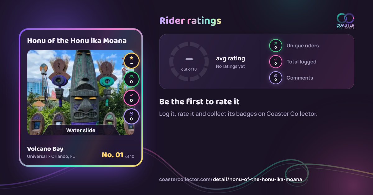 Honu of the Honu ika Moana’s card and rider ratings, as they appear where the link is posted