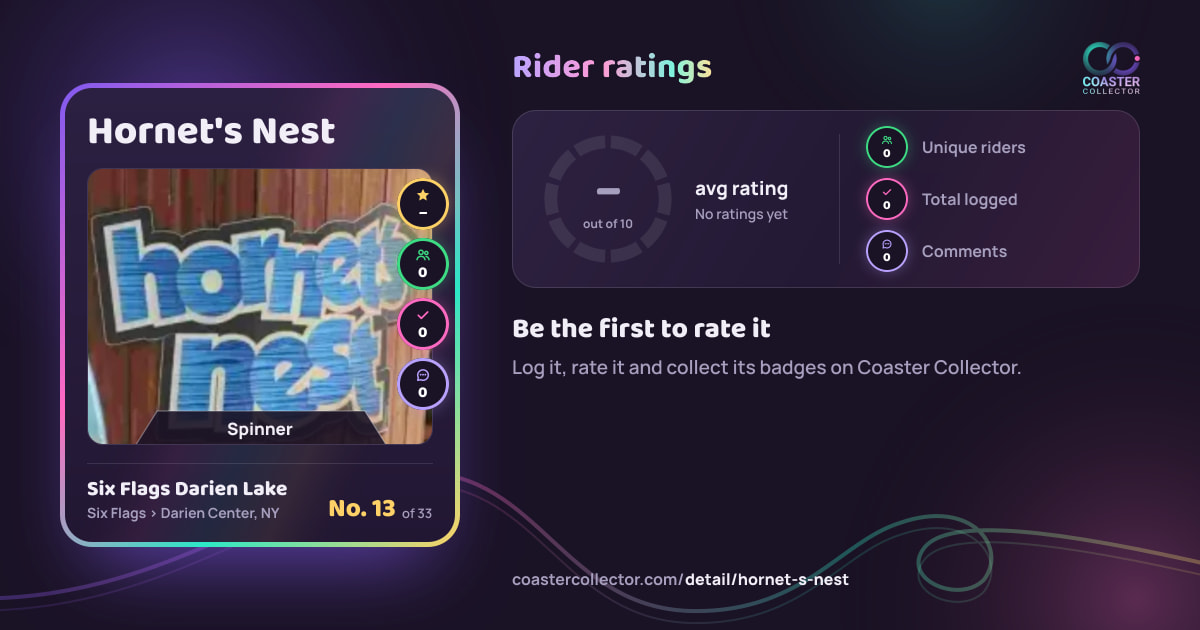 Hornet's Nest’s card and rider ratings, as they appear where the link is posted