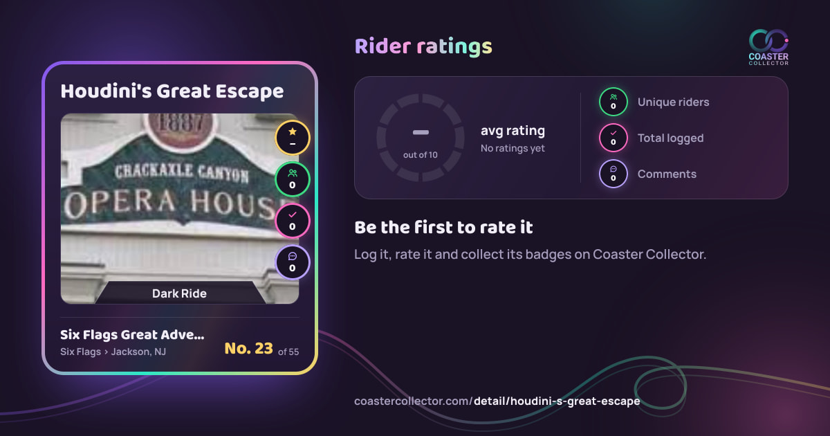Houdini's Great Escape’s card and rider ratings, as they appear where the link is posted
