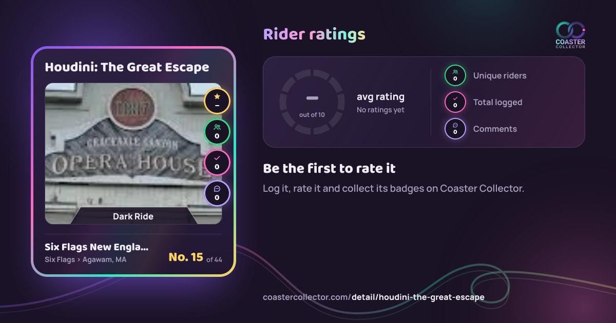 Houdini: The Great Escape’s card and rider ratings, as they appear where the link is posted
