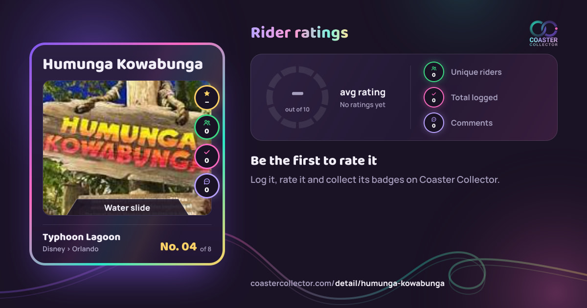 Humunga Kowabunga’s card and rider ratings, as they appear where the link is posted