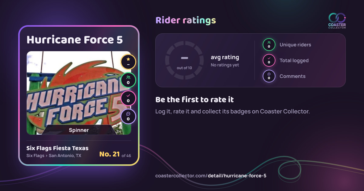 Hurricane Force 5’s card and rider ratings, as they appear where the link is posted