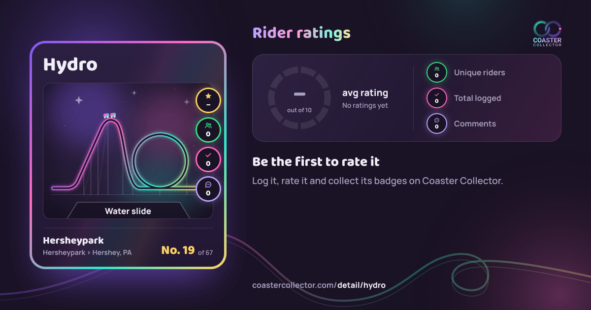 Hydro’s card and rider ratings, as they appear where the link is posted