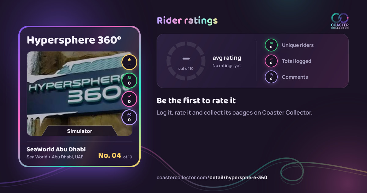 Hypersphere 360°’s card and rider ratings, as they appear where the link is posted