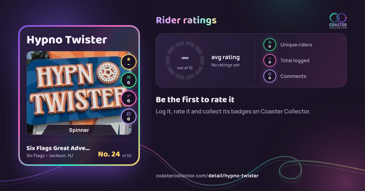 Hypno Twister’s card and rider ratings, as they appear where the link is posted