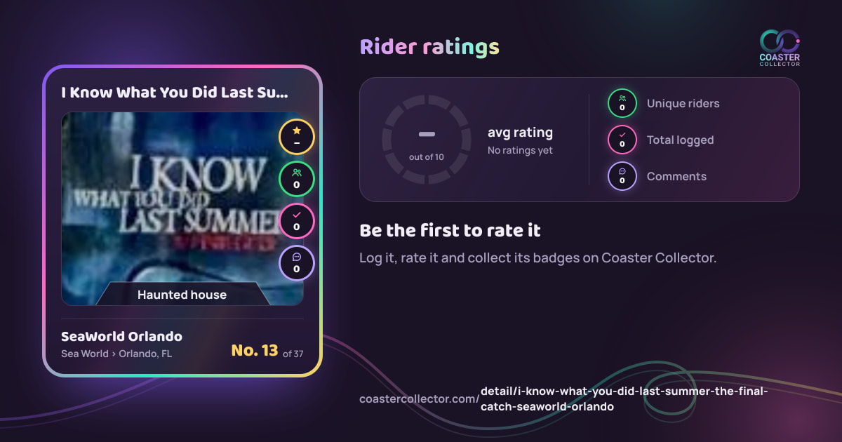 I Know What You Did Last Summer: The Final Catch’s card and rider ratings, as they appear where the link is posted