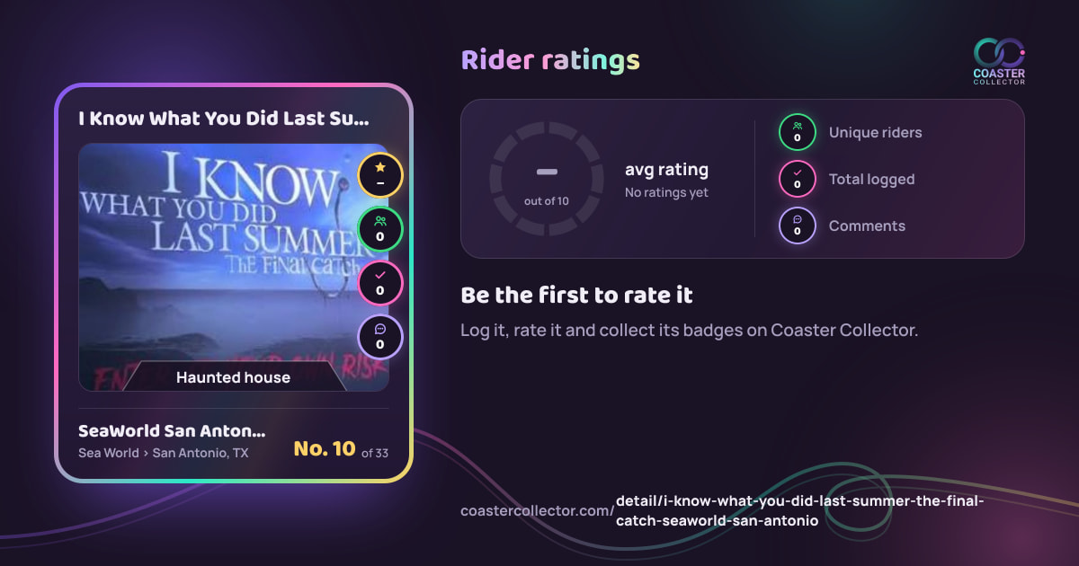 I Know What You Did Last Summer: The Final Catch’s card and rider ratings, as they appear where the link is posted