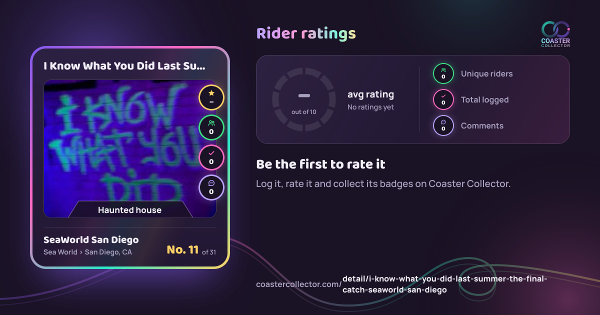 I Know What You Did Last Summer: The Final Catch’s card and rider ratings, as they appear where the link is posted
