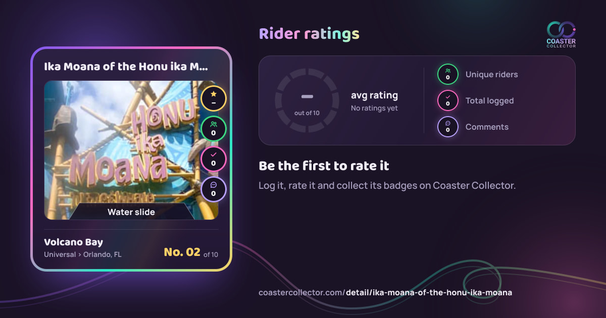 Ika Moana of the Honu ika Moana’s card and rider ratings, as they appear where the link is posted