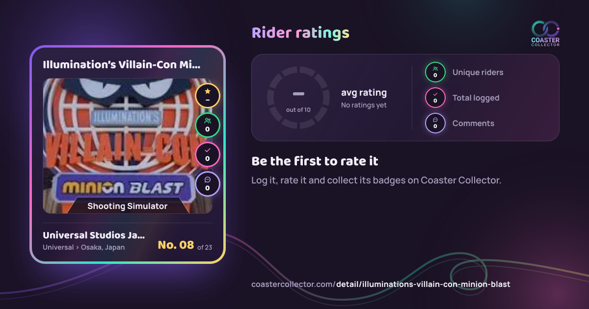 Illumination’s Villain-Con Minion Blast’s card and rider ratings, as they appear where the link is posted