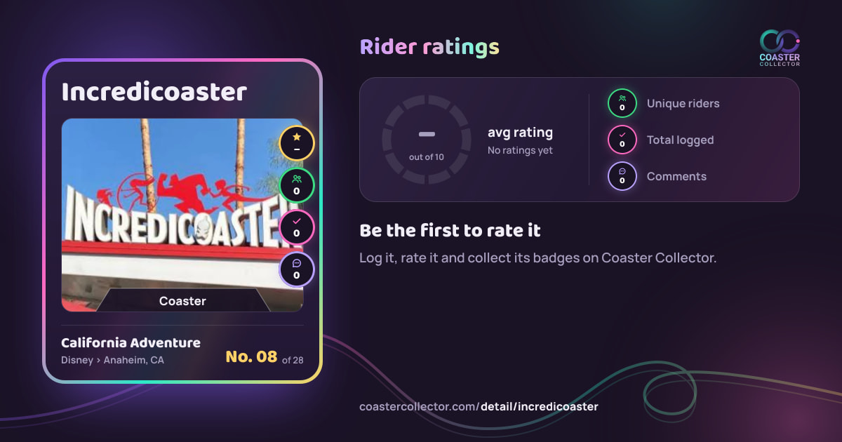Incredicoaster’s card and rider ratings, as they appear where the link is posted