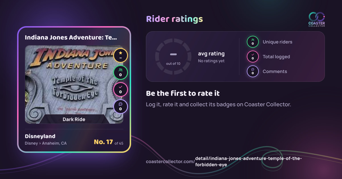 Indiana Jones Adventure: Temple of the Forbidden Eye’s card and rider ratings, as they appear where the link is posted