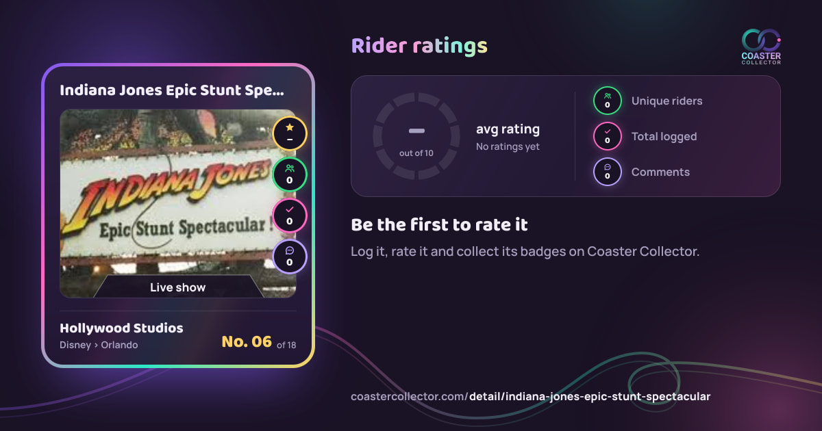 Indiana Jones Epic Stunt Spectacular!’s card and rider ratings, as they appear where the link is posted