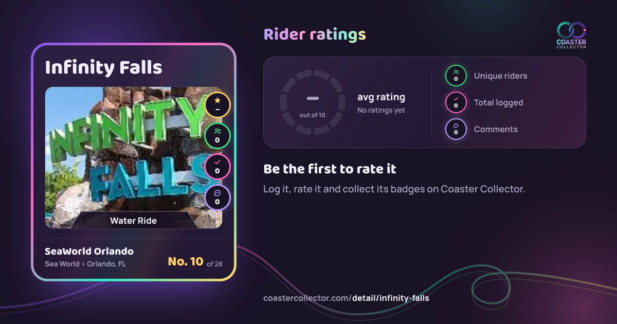 Infinity Falls’s card and rider ratings, as they appear where the link is posted