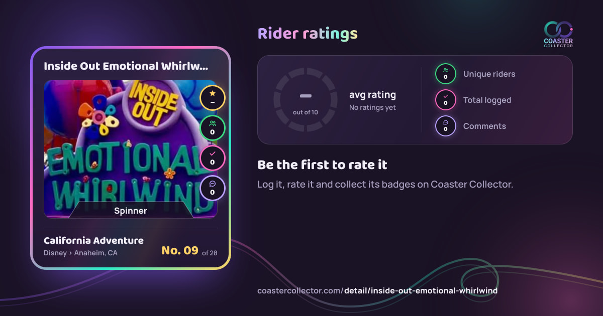 Inside Out Emotional Whirlwind’s card and rider ratings, as they appear where the link is posted