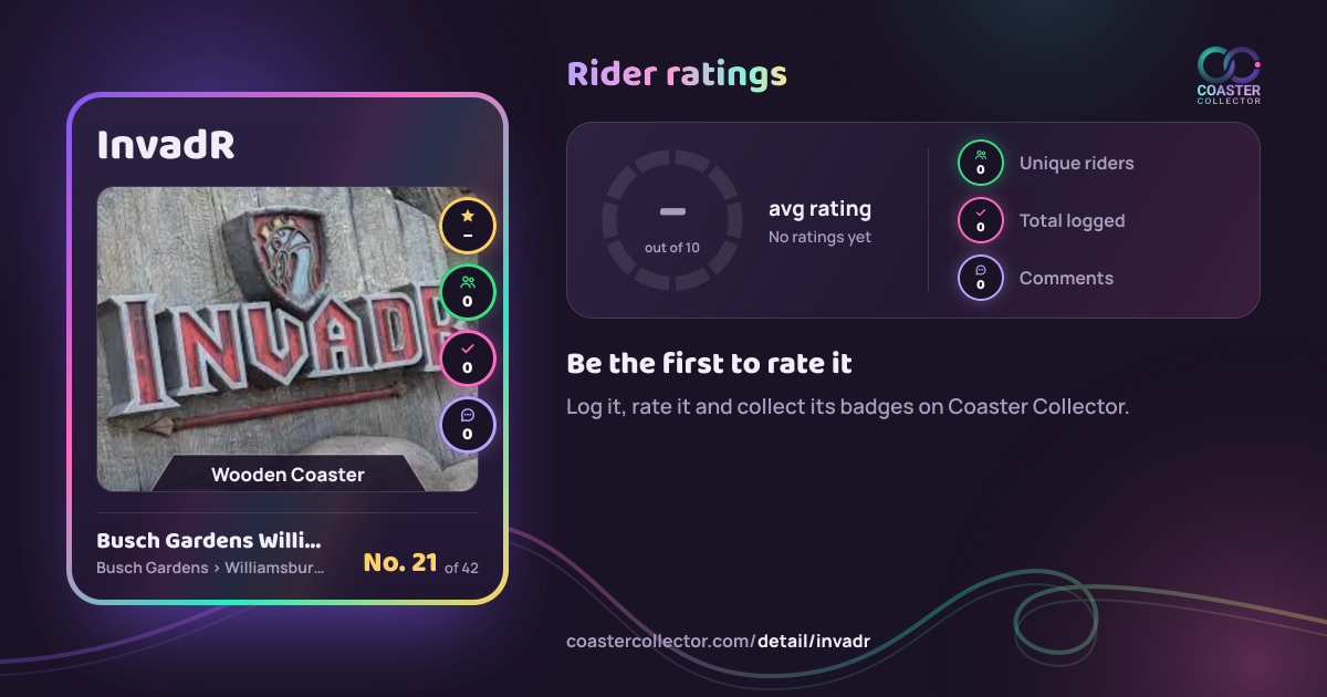 InvadR’s card and rider ratings, as they appear where the link is posted