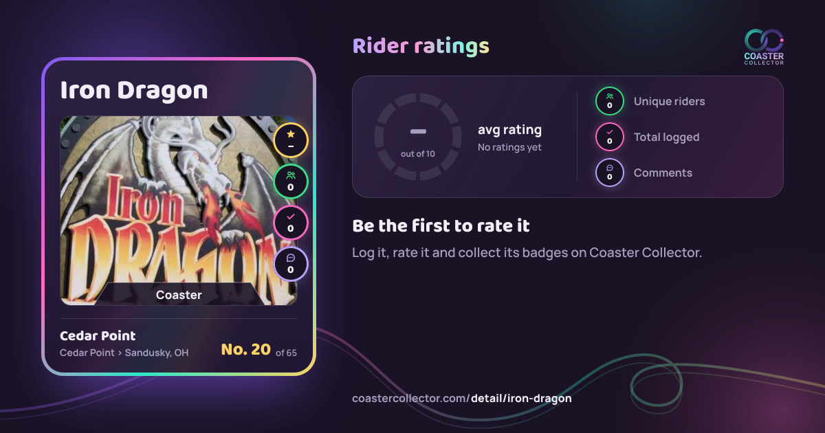 Iron Dragon’s card and rider ratings, as they appear where the link is posted