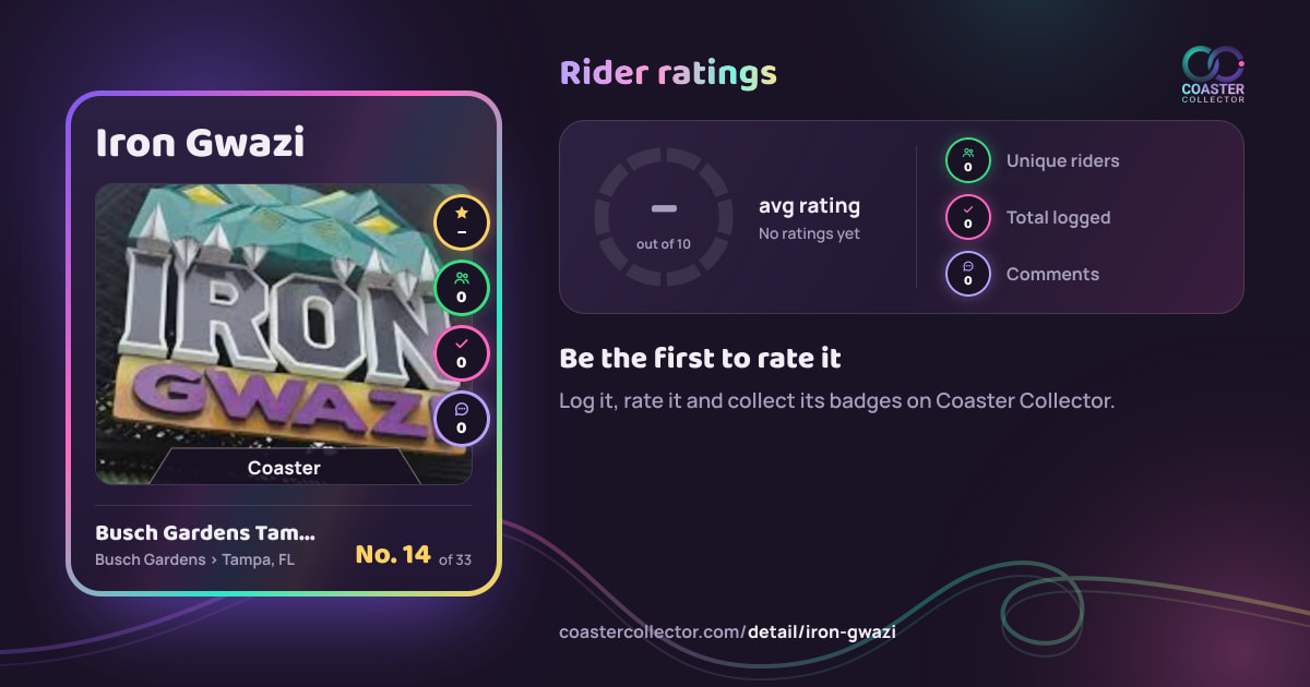 Iron Gwazi’s card and rider ratings, as they appear where the link is posted