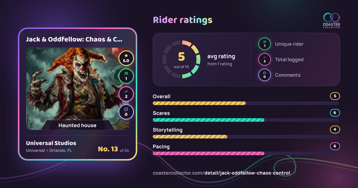 Jack & Oddfellow: Chaos & Control’s card and rider ratings, as they appear where the link is posted