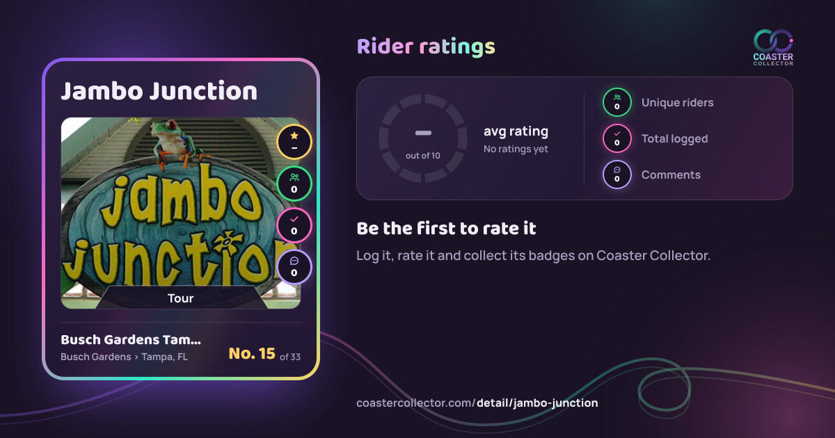 Jambo Junction’s card and rider ratings, as they appear where the link is posted