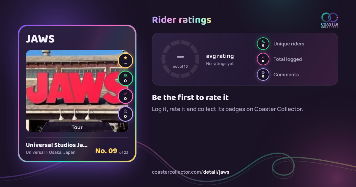 JAWS’s card and rider ratings, as they appear where the link is posted