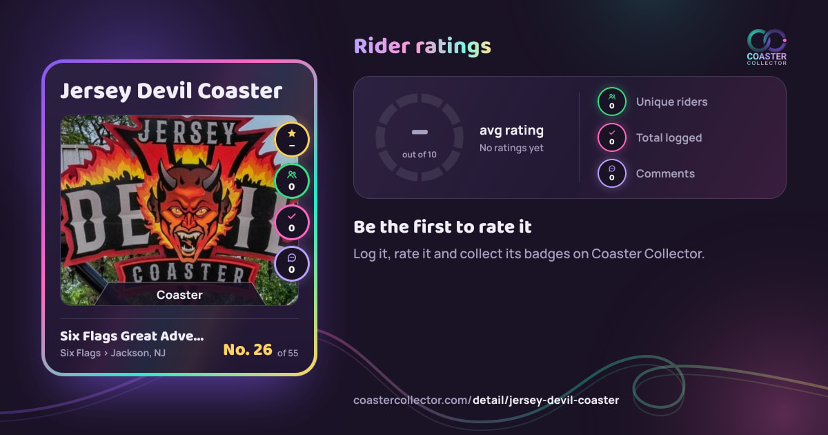 Jersey Devil Coaster’s card and rider ratings, as they appear where the link is posted