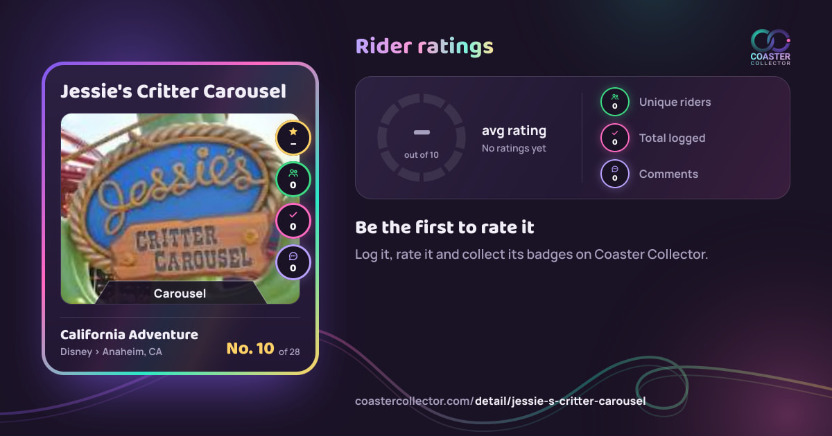 Jessie's Critter Carousel’s card and rider ratings, as they appear where the link is posted