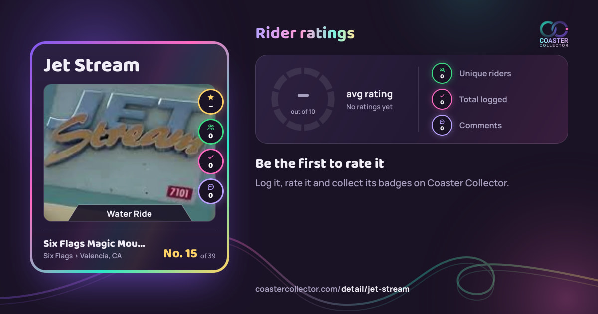 Jet Stream’s card and rider ratings, as they appear where the link is posted