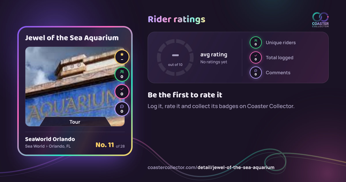 Jewel of the Sea Aquarium’s card and rider ratings, as they appear where the link is posted