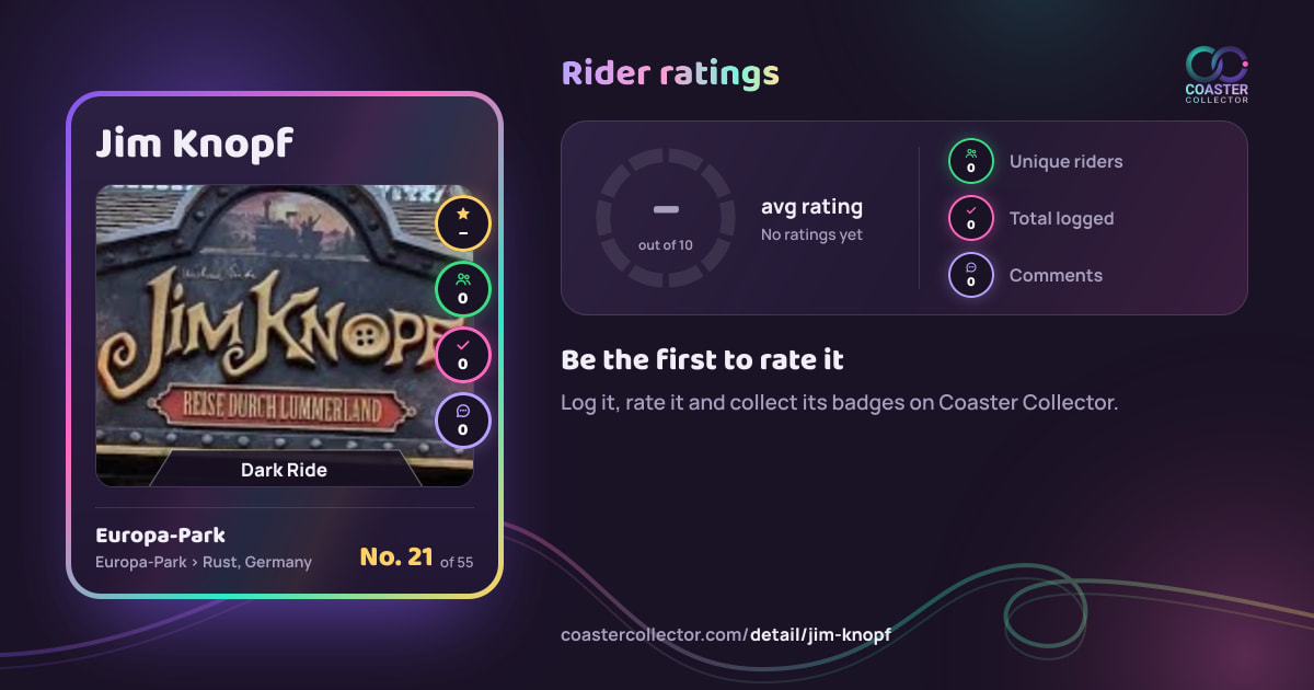 Jim Knopf’s card and rider ratings, as they appear where the link is posted