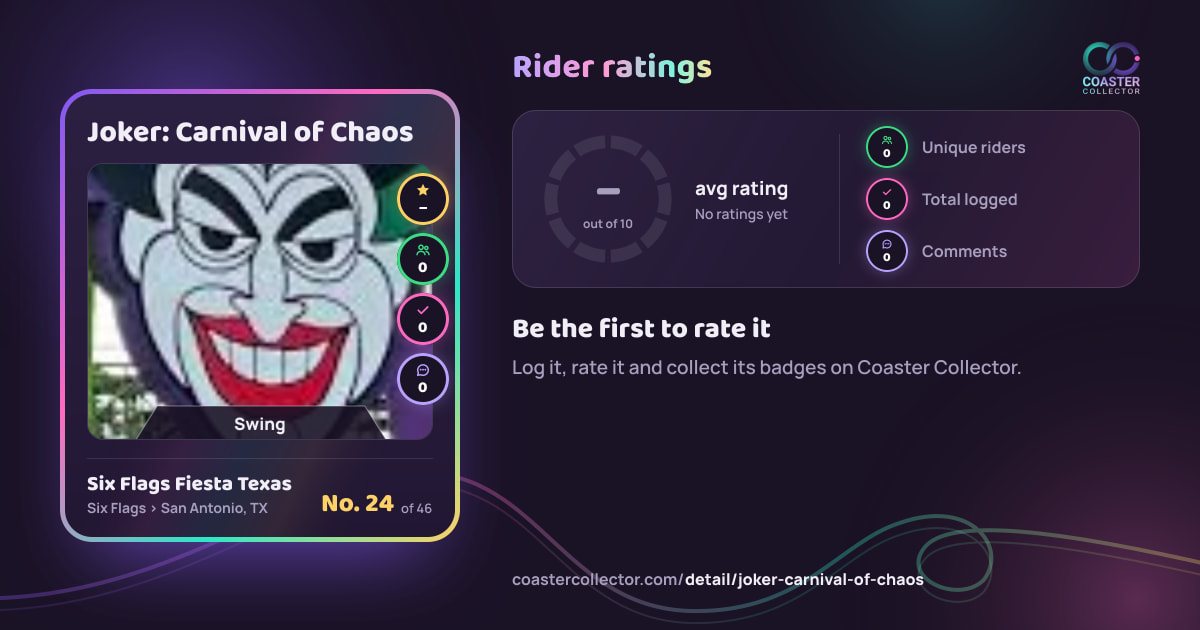 Joker: Carnival of Chaos’s card and rider ratings, as they appear where the link is posted