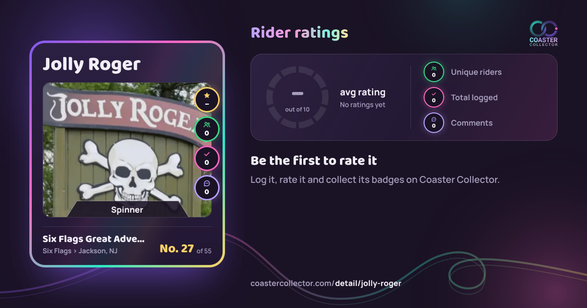 Jolly Roger’s card and rider ratings, as they appear where the link is posted