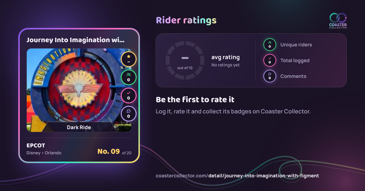 Journey Into Imagination with Figment’s card and rider ratings, as they appear where the link is posted