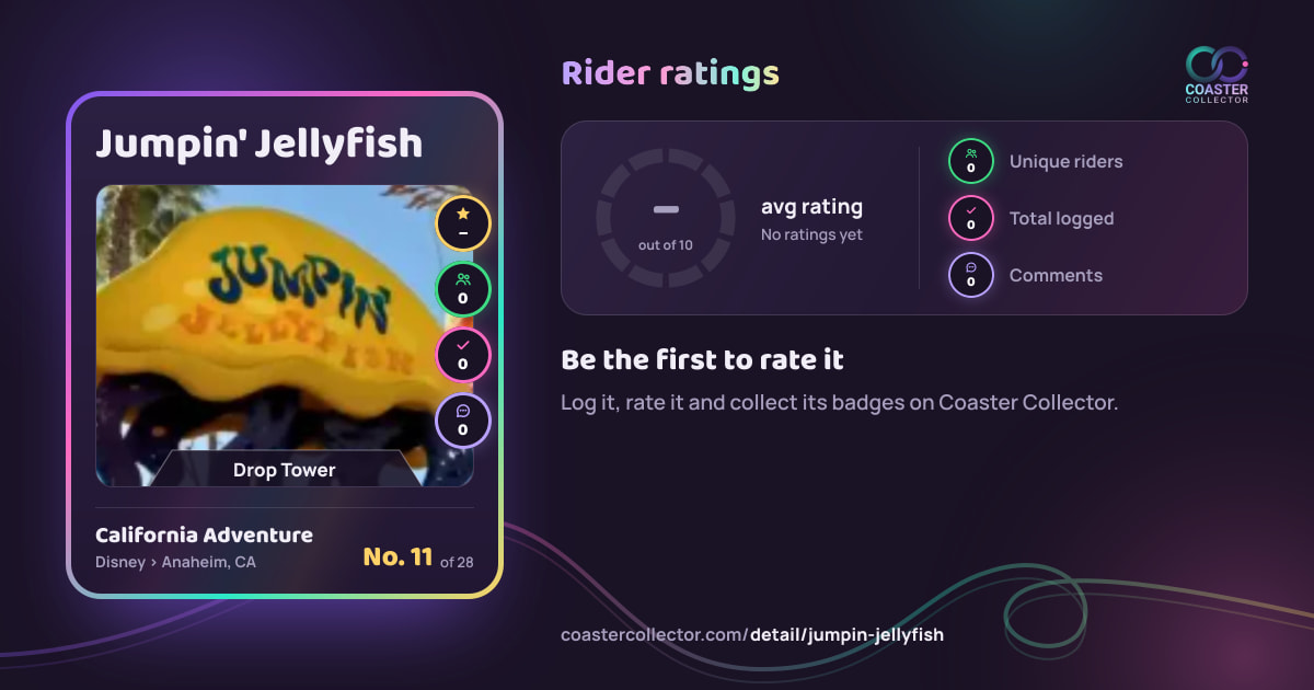 Jumpin' Jellyfish’s card and rider ratings, as they appear where the link is posted