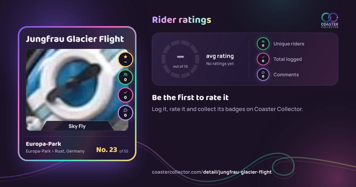 Jungfrau Glacier Flight’s card and rider ratings, as they appear where the link is posted
