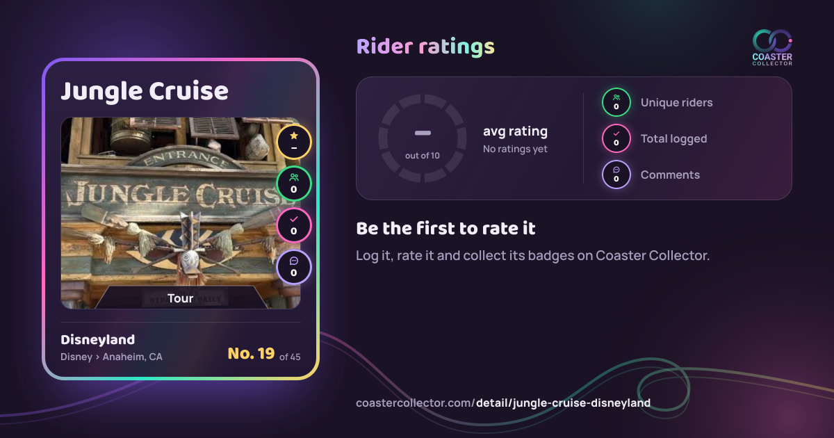 Jungle Cruise’s card and rider ratings, as they appear where the link is posted