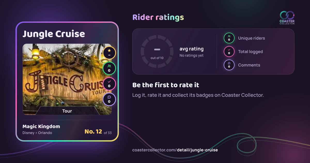 Jungle Cruise’s card and rider ratings, as they appear where the link is posted