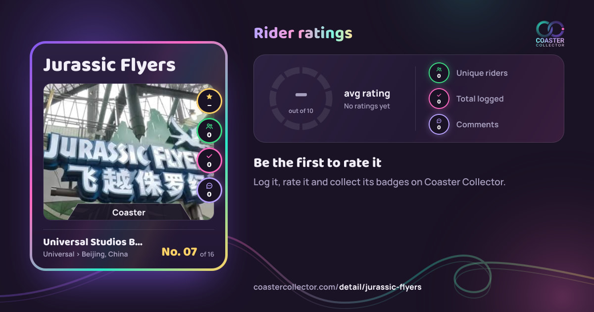 Jurassic Flyers’s card and rider ratings, as they appear where the link is posted
