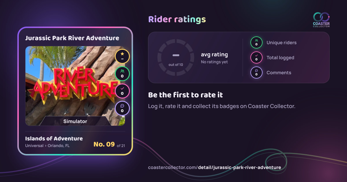 Jurassic Park River Adventure’s card and rider ratings, as they appear where the link is posted