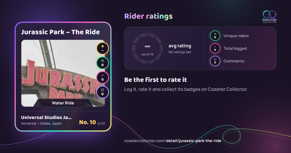 Jurassic Park – The Ride’s card and rider ratings, as they appear where the link is posted