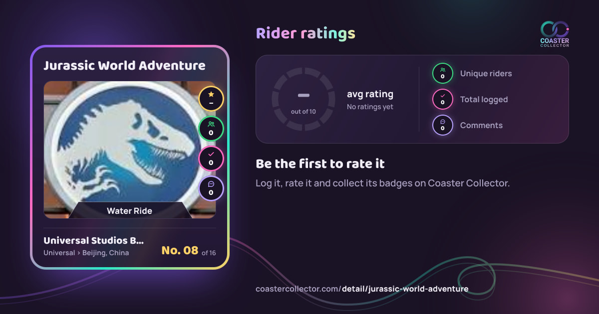 Jurassic World Adventure’s card and rider ratings, as they appear where the link is posted