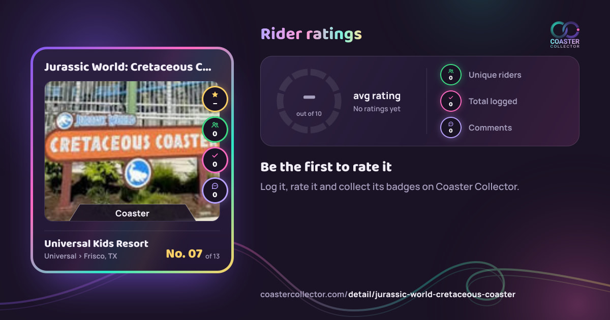 Jurassic World: Cretaceous Coaster’s card and rider ratings, as they appear where the link is posted