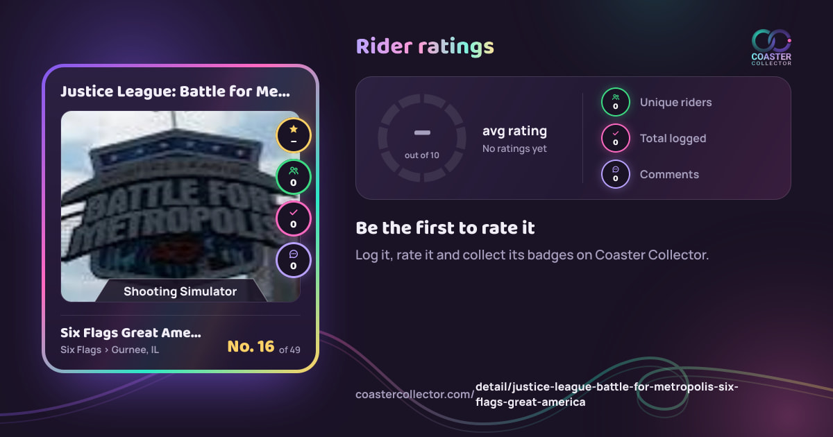 Justice League: Battle for Metropolis’s card and rider ratings, as they appear where the link is posted